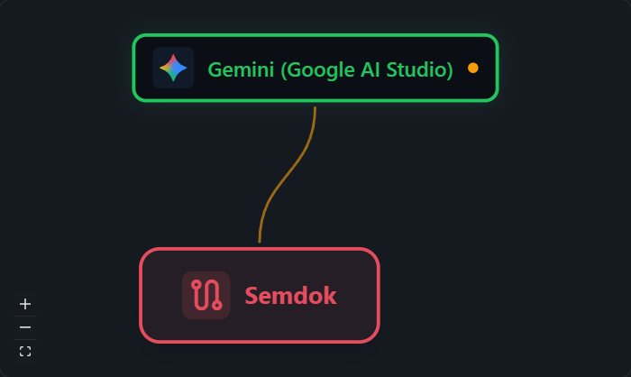 Platform Gateway Topology